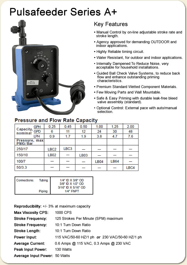 Pulsatron Series A+ Specifications